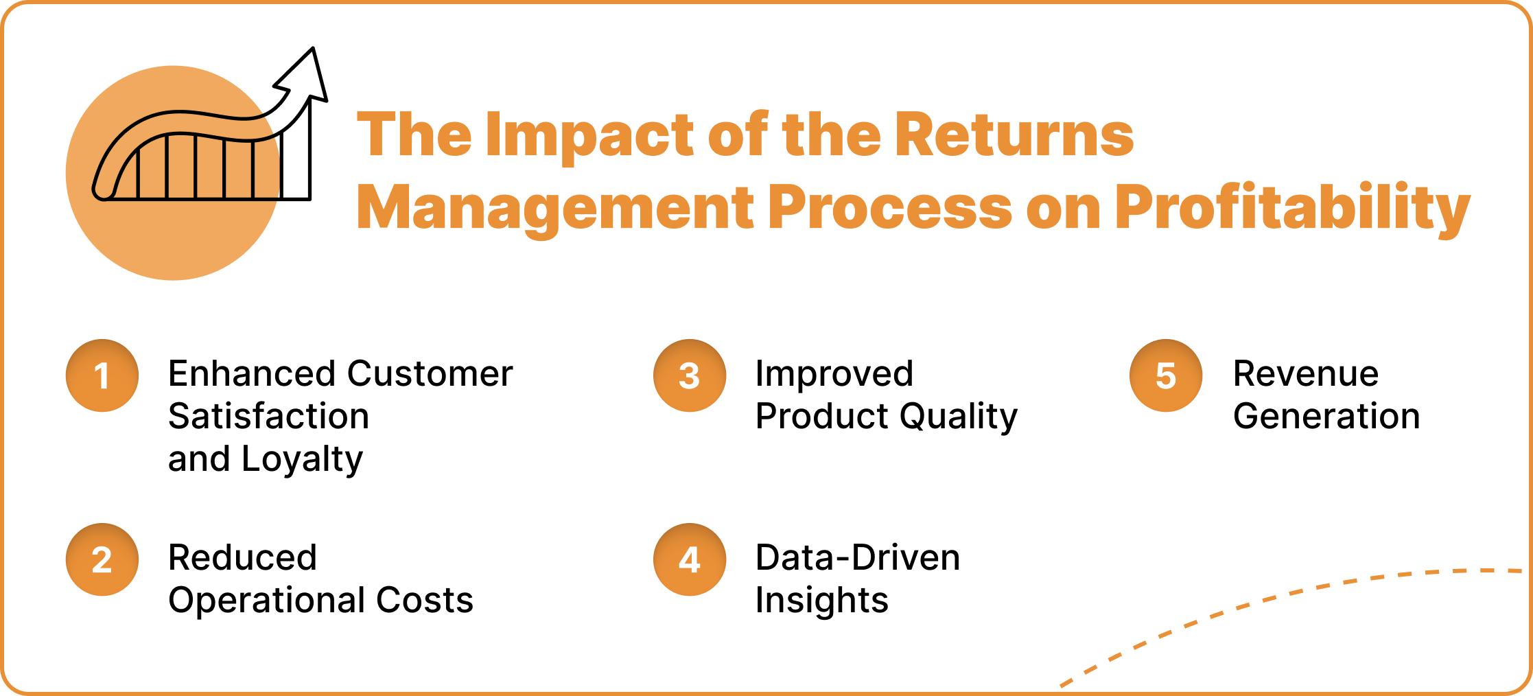 5 Ways Returns Management Improves Profitability of The Business